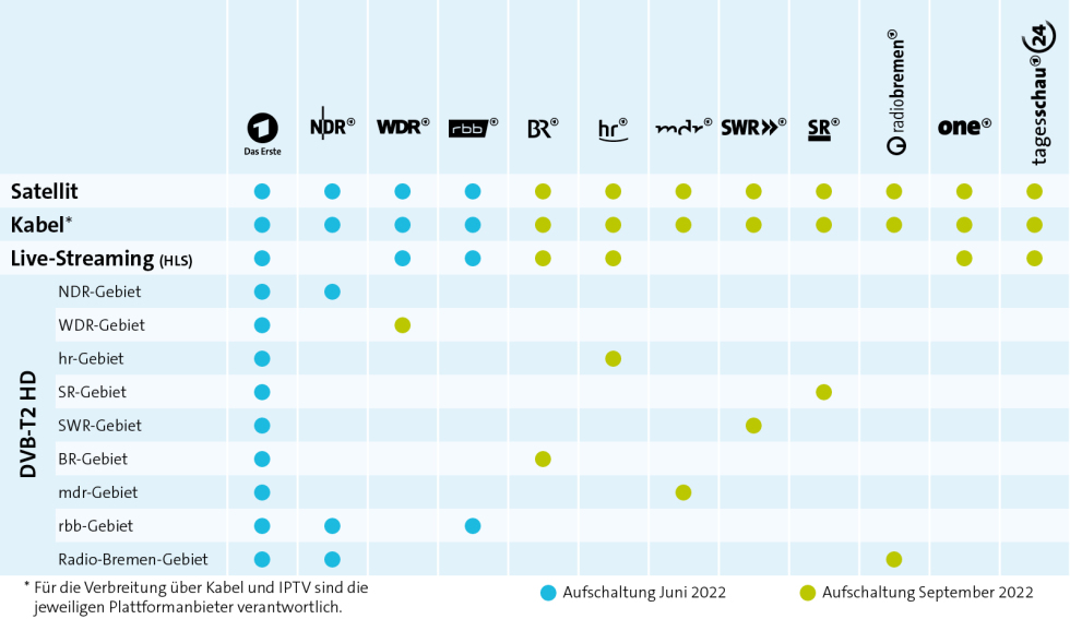 medium_Grafik_Klare_Sprache_August_2022.jpg